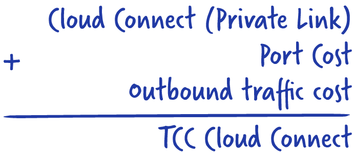 TCC Cloud Connect = Private Link Cost (Cloud Connect) + Port Cost + Outbound Traffic Cost