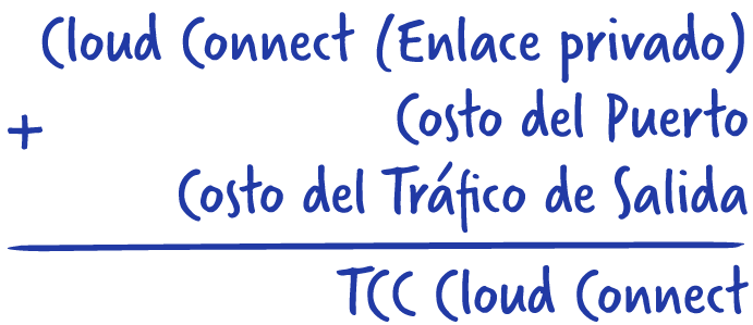 TCC Cloud Connect = Costo de enlace privado (Cloud Connect) + Costo de puerto + Costo de tráfico de salida