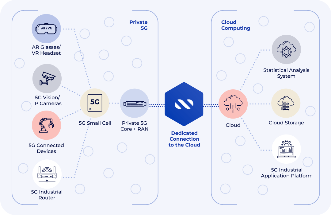 Revolutionizing Industry 4 0 With Private 5g Technology And Cloud