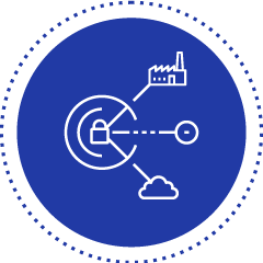 SD-WAN Advanced Security